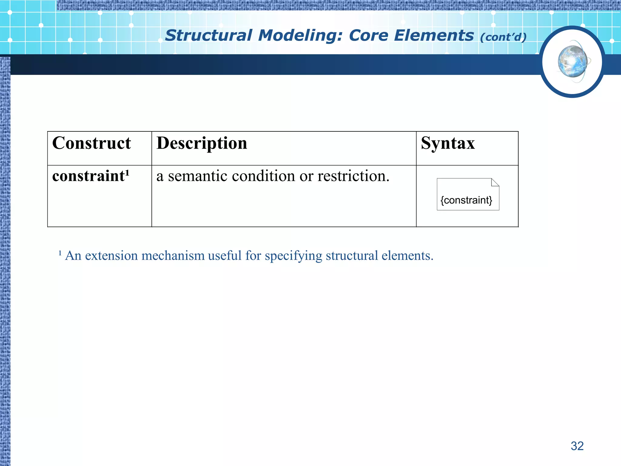 Structural Modeling: Core Elements                          (cont’d)




Construct        Description                                    Syntax
constraint¹      a semantic condition or restriction.
                                                                      {constraint}




¹ An extension mechanism useful for specifying structural elements.




                                                                                          32
 