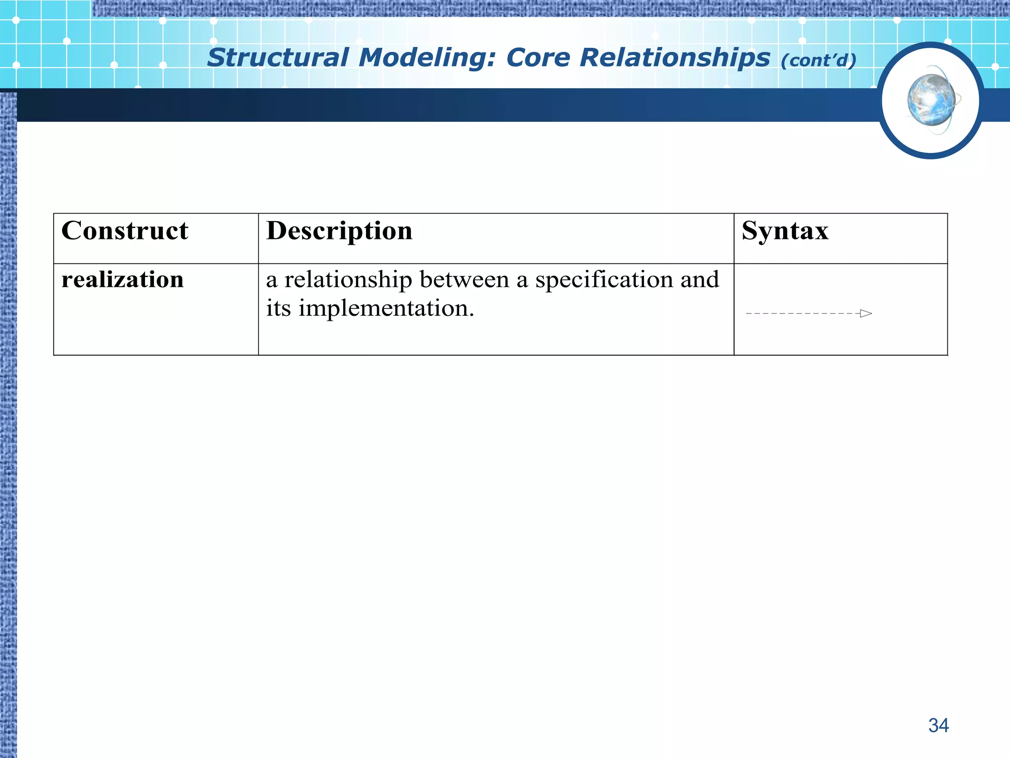 Structural Modeling: Core Relationships            (cont’d)




Construct         Description                                  Syntax
realization       a relationship between a specification and
                  its implementation.




                                                                            34
 