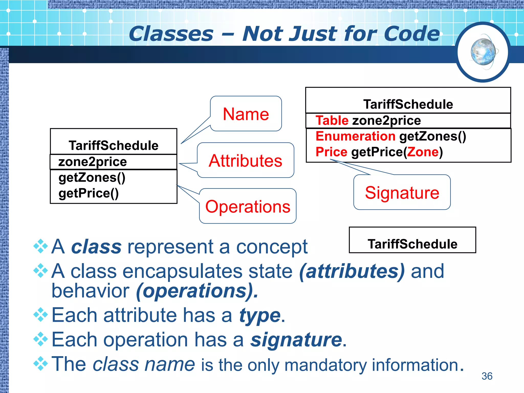 Classes – Not Just for Code


                                          TariffSchedule
                       Name       Table zone2price
                                  Enumeration getZones()
    TariffSchedule                Price getPrice(Zone)
   zone2price        Attributes
   getZones()
   getPrice()                            Signature
                     Operations

A class represent a concept         TariffSchedule

A class encapsulates state (attributes) and
 behavior (operations).
Each attribute has a type.
Each operation has a signature.
The class name is the only mandatory information.         36
 