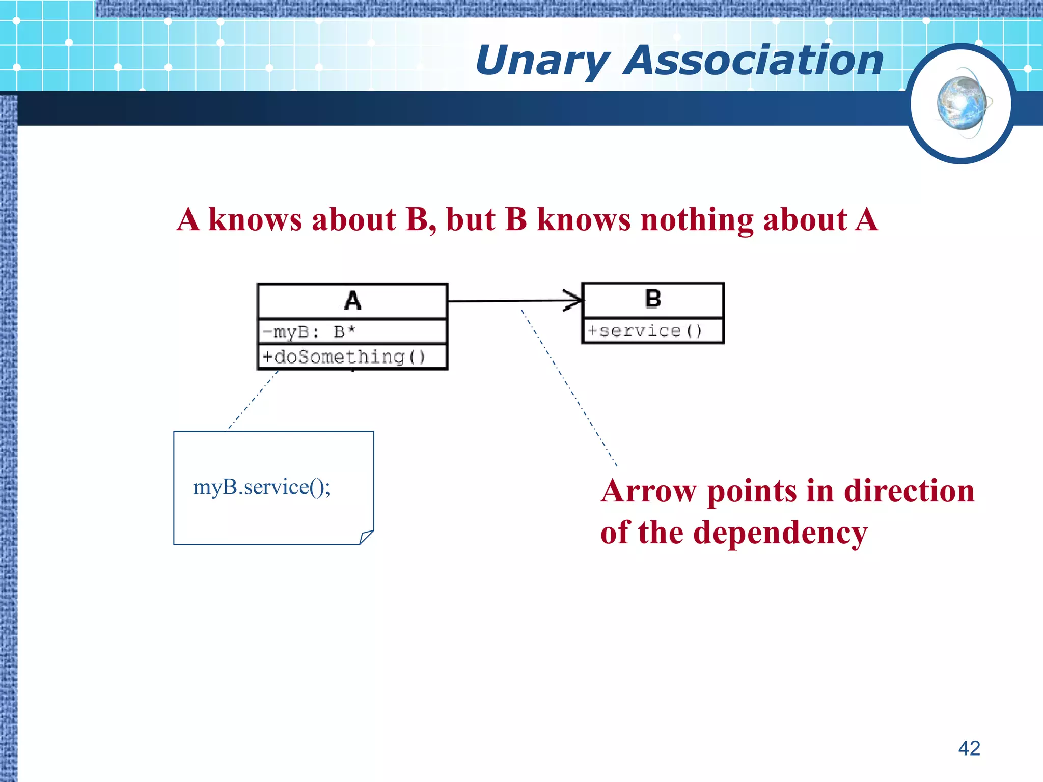 Unary Association


A knows about B, but B knows nothing about A




 myB.service();           Arrow points in direction
                          of the dependency




                                                 42
 