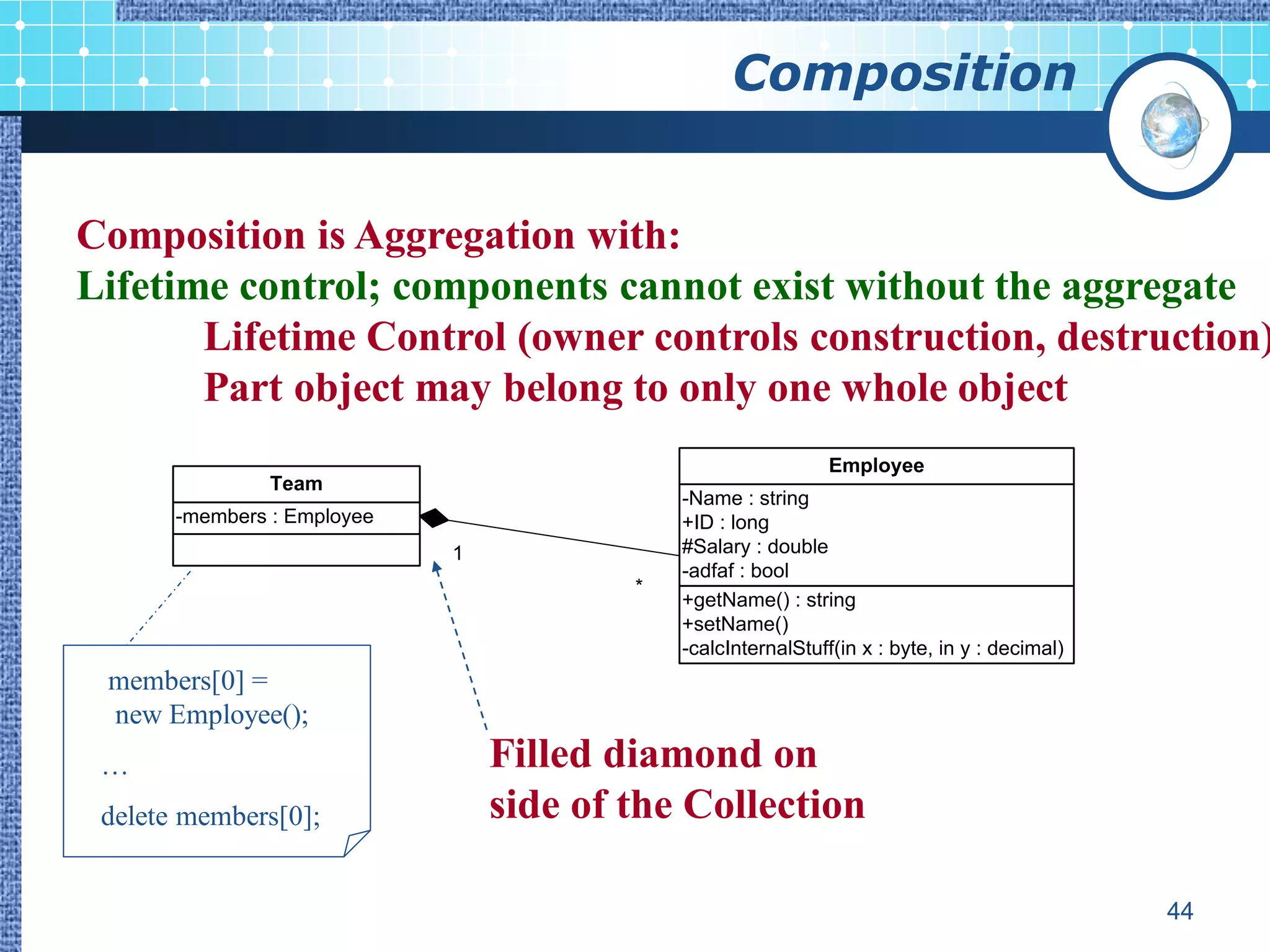 Composition


Composition is Aggregation with:
Lifetime control; components cannot exist without the aggregate
       Lifetime Control (owner controls construction, destruction)
       Part object may belong to only one whole object
                                                               Employee
                Team
                                             -Name : string
       -members : Employee                   +ID : long
                             1               #Salary : double
                                             -adfaf : bool
                                         *
                                             +getName() : string
                                             +setName()
                                             -calcInternalStuff(in x : byte, in y : decimal)
 members[0] =
 new Employee();
 …                               Filled diamond on
 delete members[0];              side of the Collection

                                                                                               44
 
