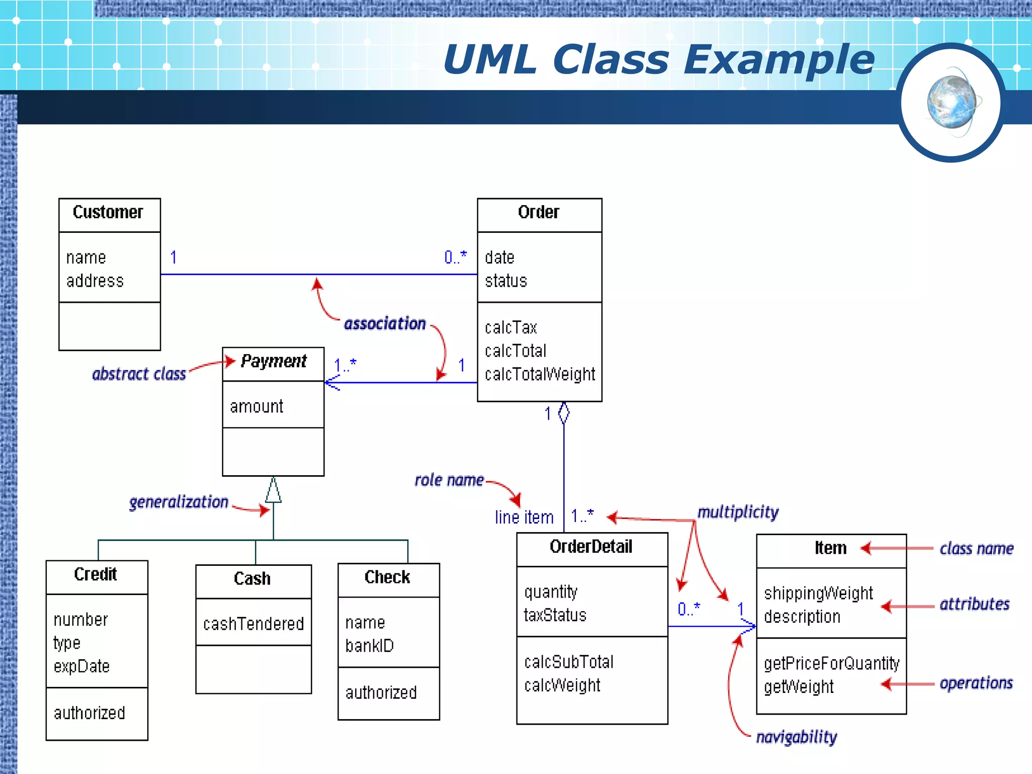 UML Class Example




                    47
 