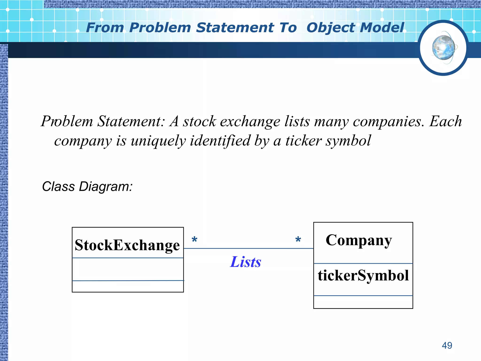 From Problem Statement To Object Model




Problem Statement: A stock exchange lists many companies. Each
  company is uniquely identified by a ticker symbol

Class Diagram:



     StockExchange *                 *    Company
                           Lists
                                         tickerSymbol



                                                           49
 
