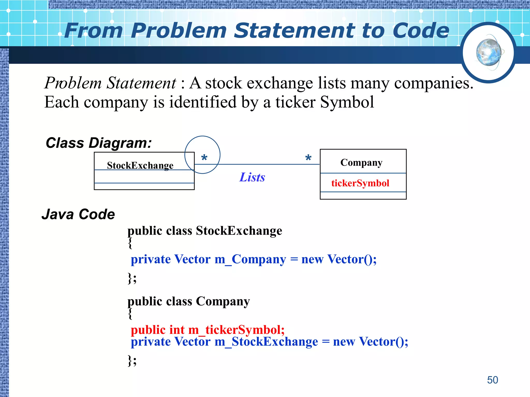 From Problem Statement to Code

Problem Statement : A stock exchange lists many companies.
Each company is identified by a ticker Symbol

Class Diagram:
        StockExchange   *                *     Company
                              Lists           tickerSymbol


Java Code
            public class StockExchange
            {
             private Vector m_Company = new Vector();
            };
            public class Company
            {
             public int m_tickerSymbol;
             private Vector m_StockExchange = new Vector();
            };
                                                              50
 