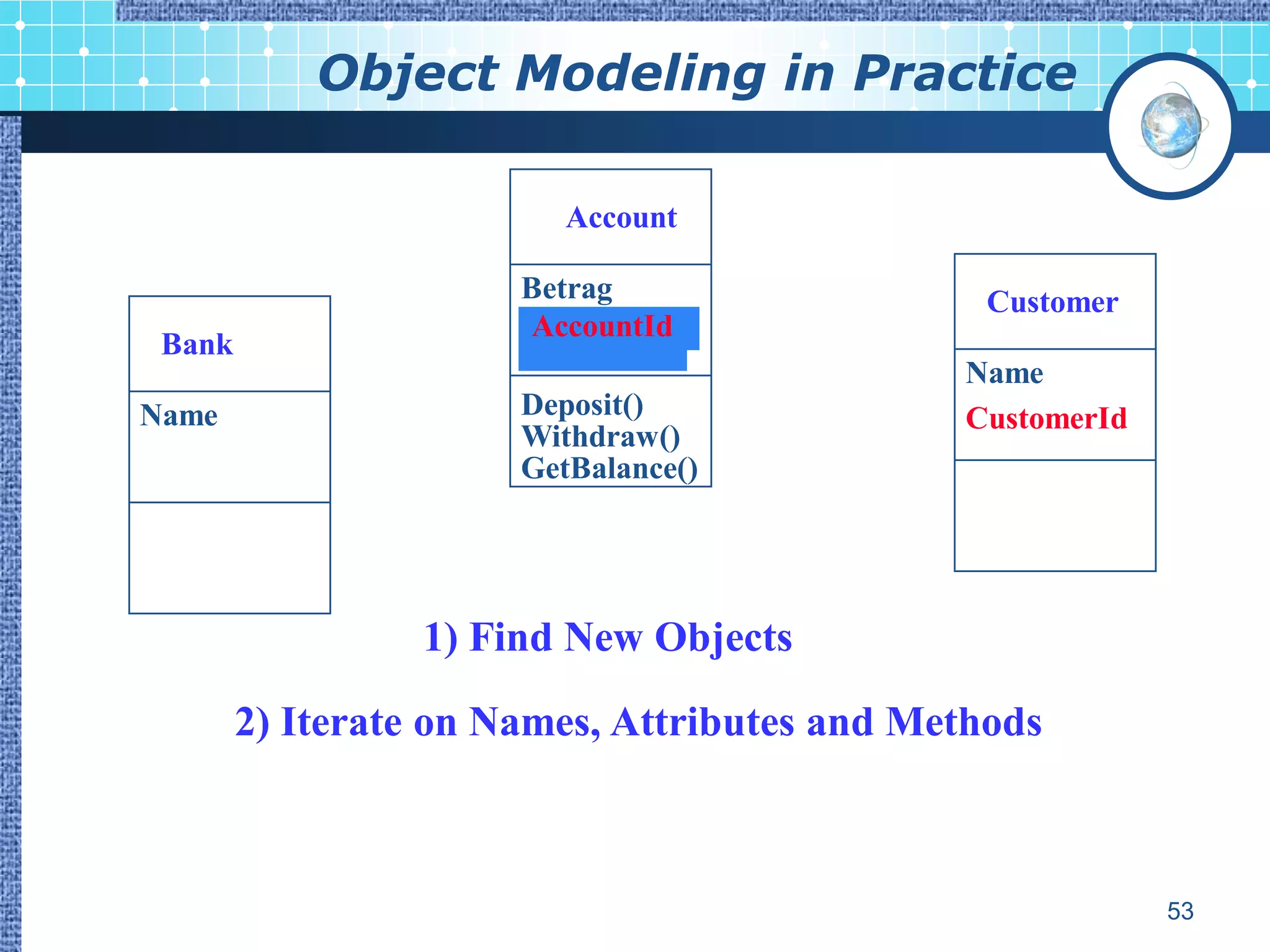 Object Modeling in Practice

                          Account

                       Betrag                   Customer
                       AccountId
 Bank
                                              Name
Name                   Deposit()              CustomerId
                       Withdraw()
                       GetBalance()




                  1) Find New Objects

        2) Iterate on Names, Attributes and Methods



                                                           53
 