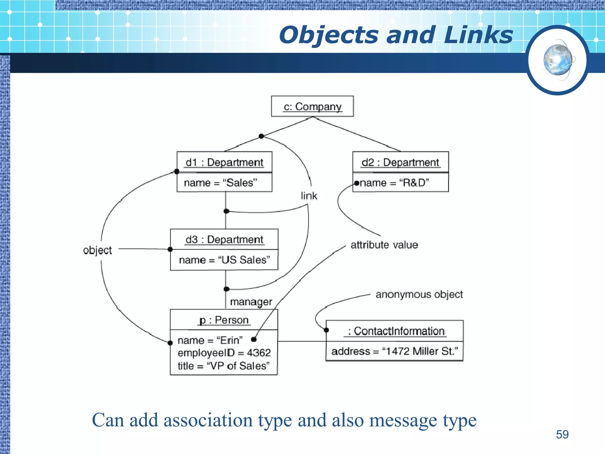 Objects and Links




Can add association type and also message type
                                                 59
 