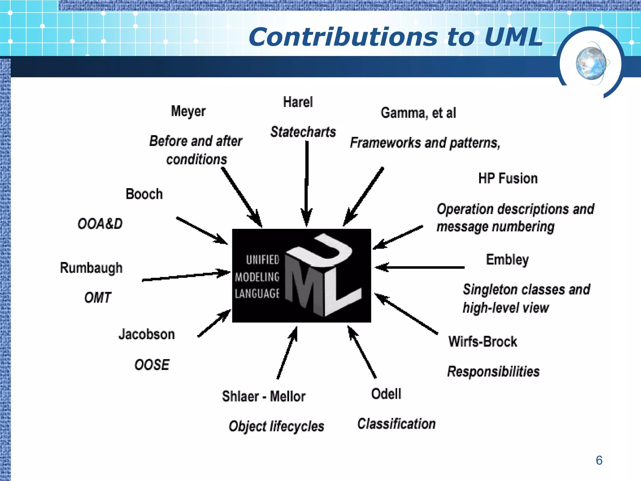 Contributions to UML




                       6
 
