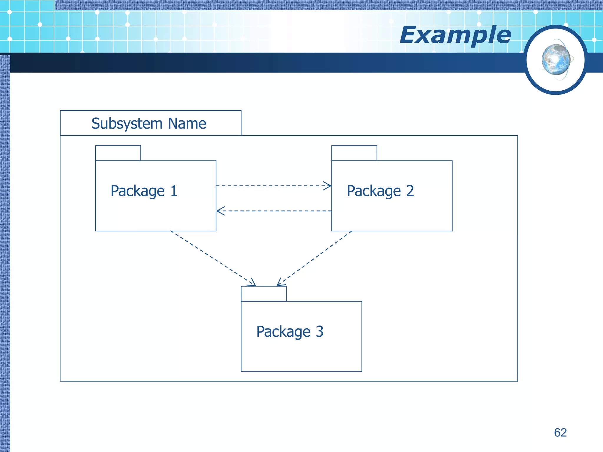 Example


Subsystem Name



  Package 1                  Package 2




                 Package 3




                                             62
 