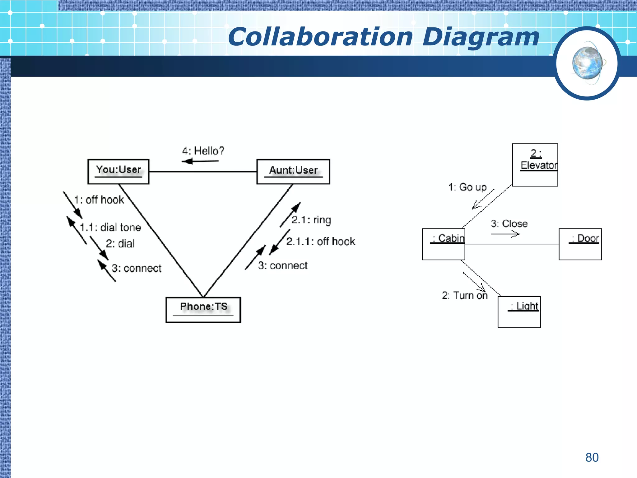 Collaboration Diagram




                        80
 