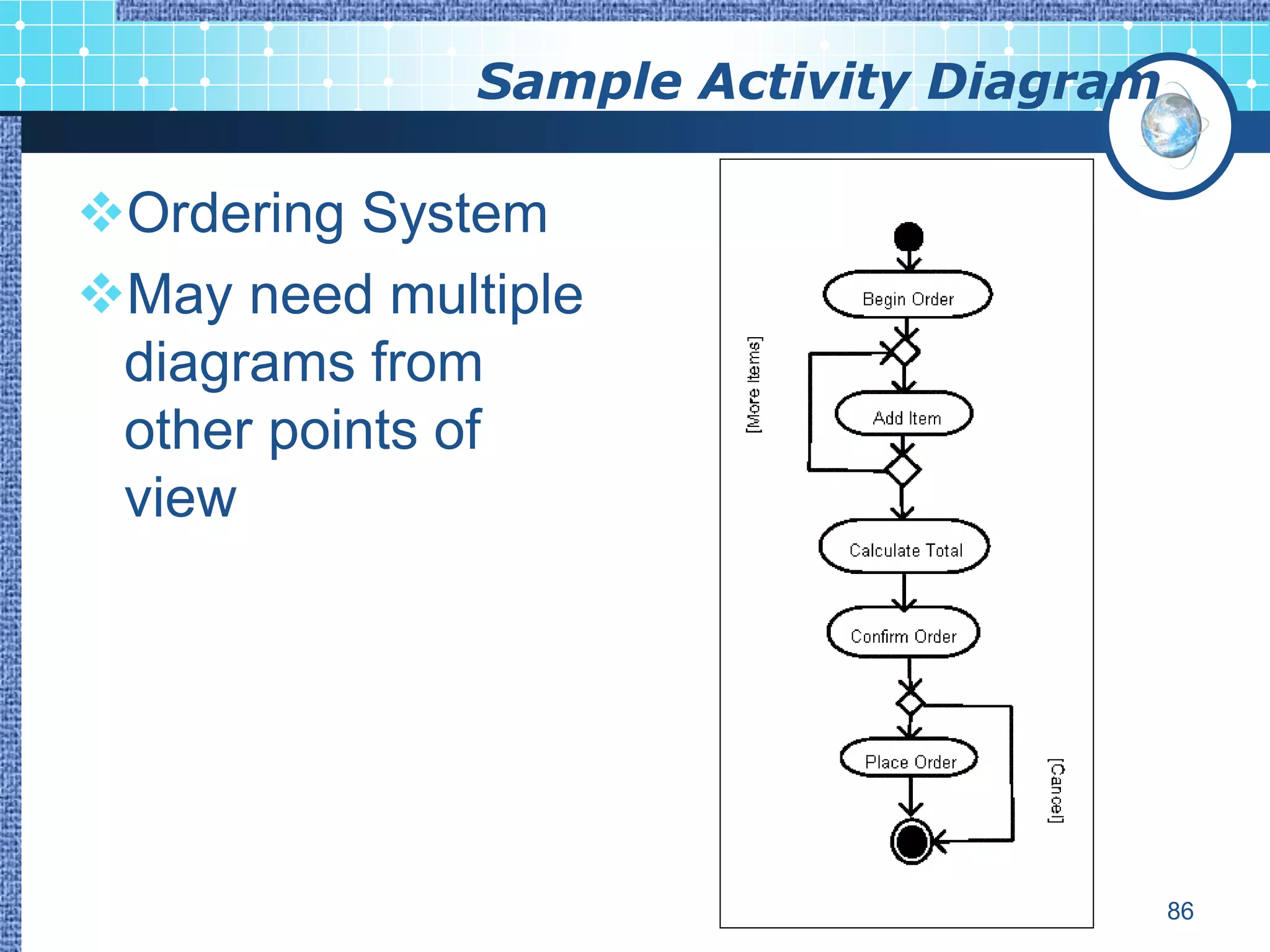 Sample Activity Diagram

Ordering System
May need multiple
 diagrams from
 other points of
 view




                                        86
 