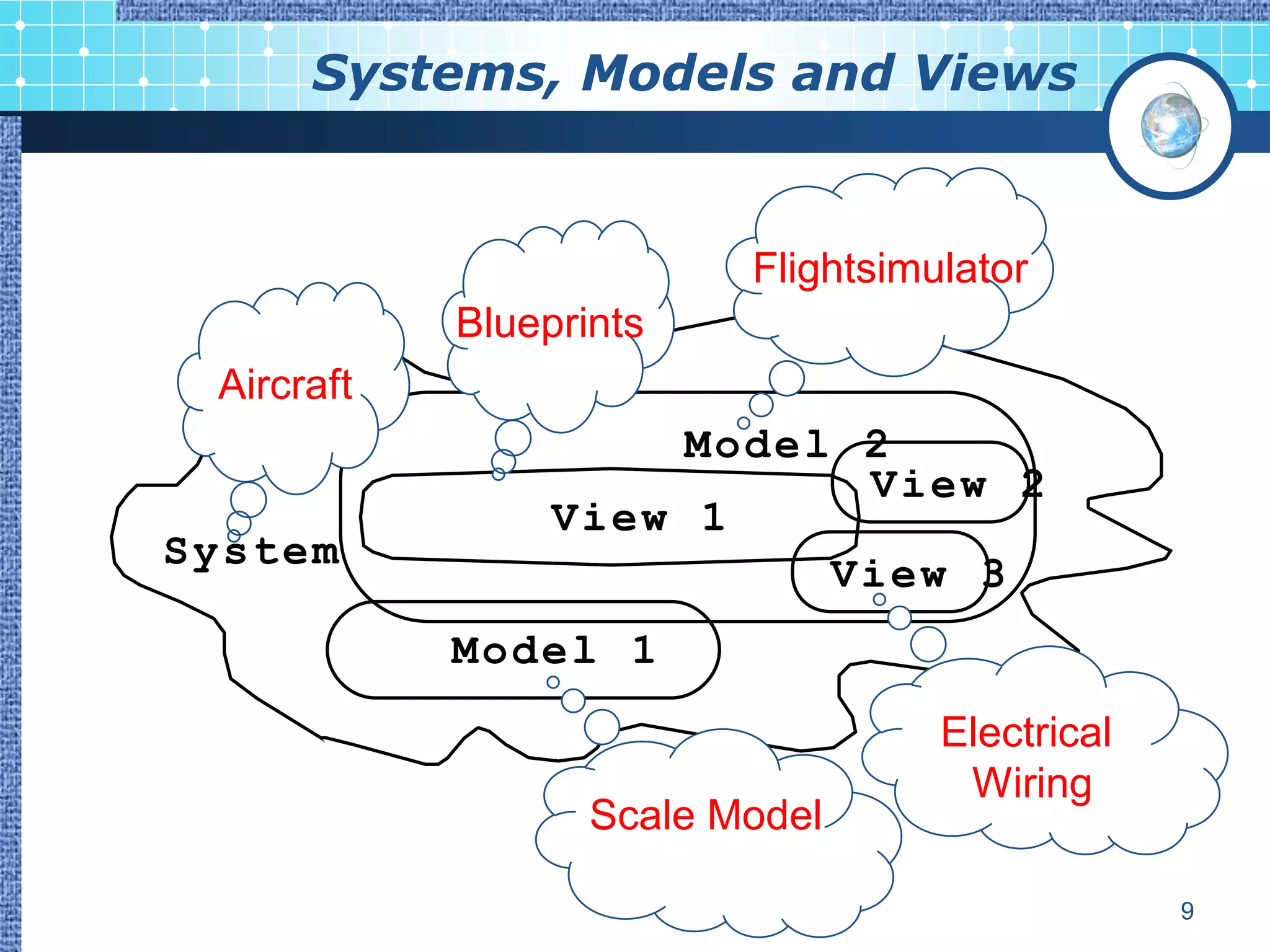 Systems, Models and Views


                          Flightsimulator
            Blueprints
 Aircraft
                      Model 2
                            View 2
                 View 1
System
                           View 3
            Model 1
                                    Electrical
                                     Wiring
                   Scale Model

                                                 9
 