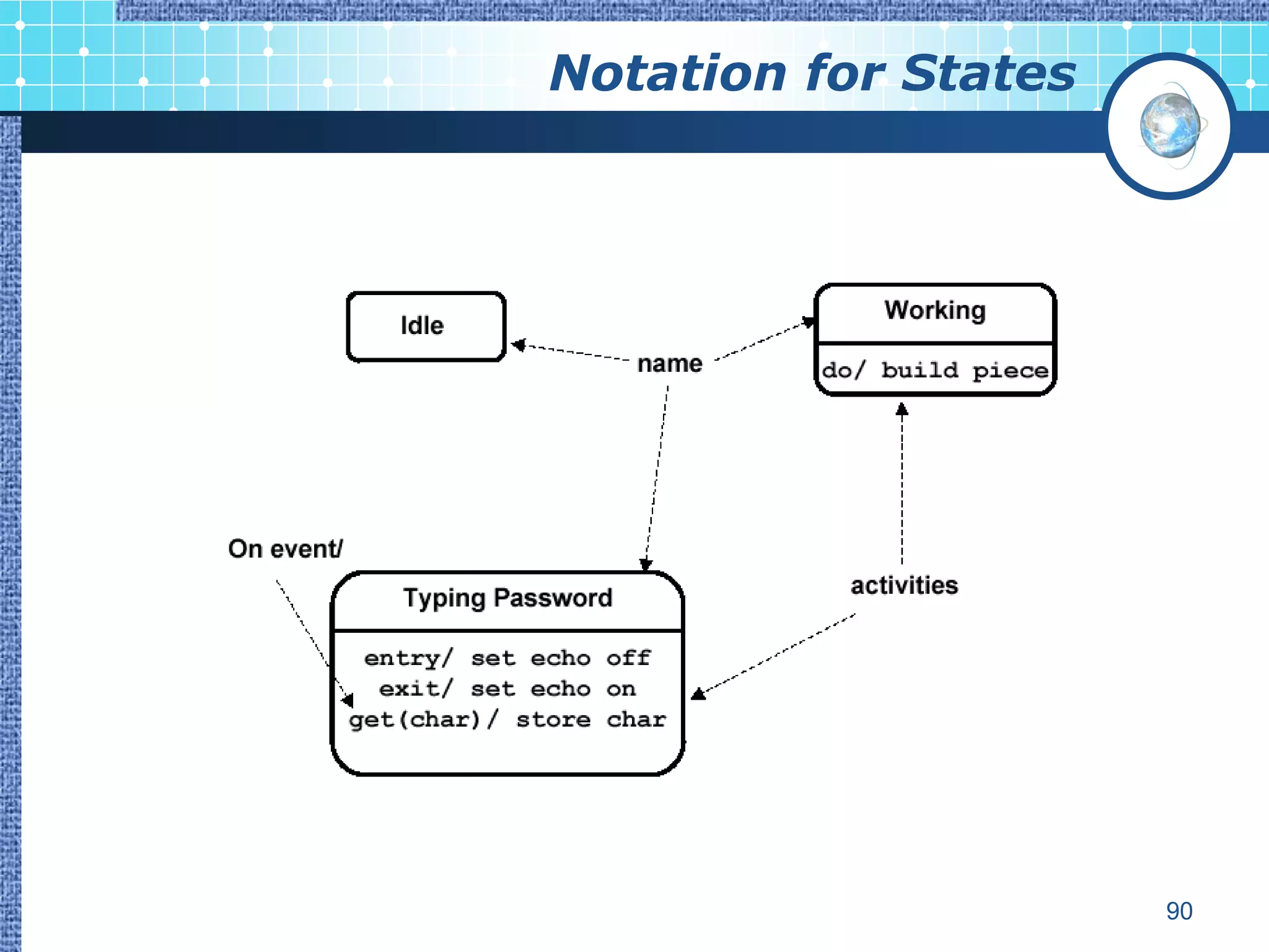 Notation for States




                      90
 