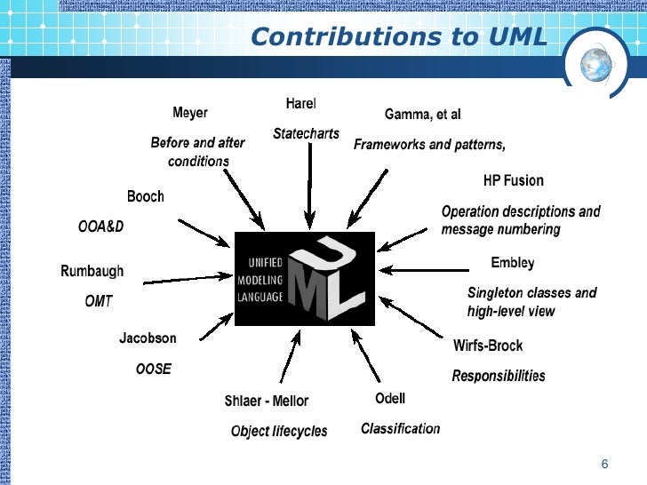 Unified Modeling Language