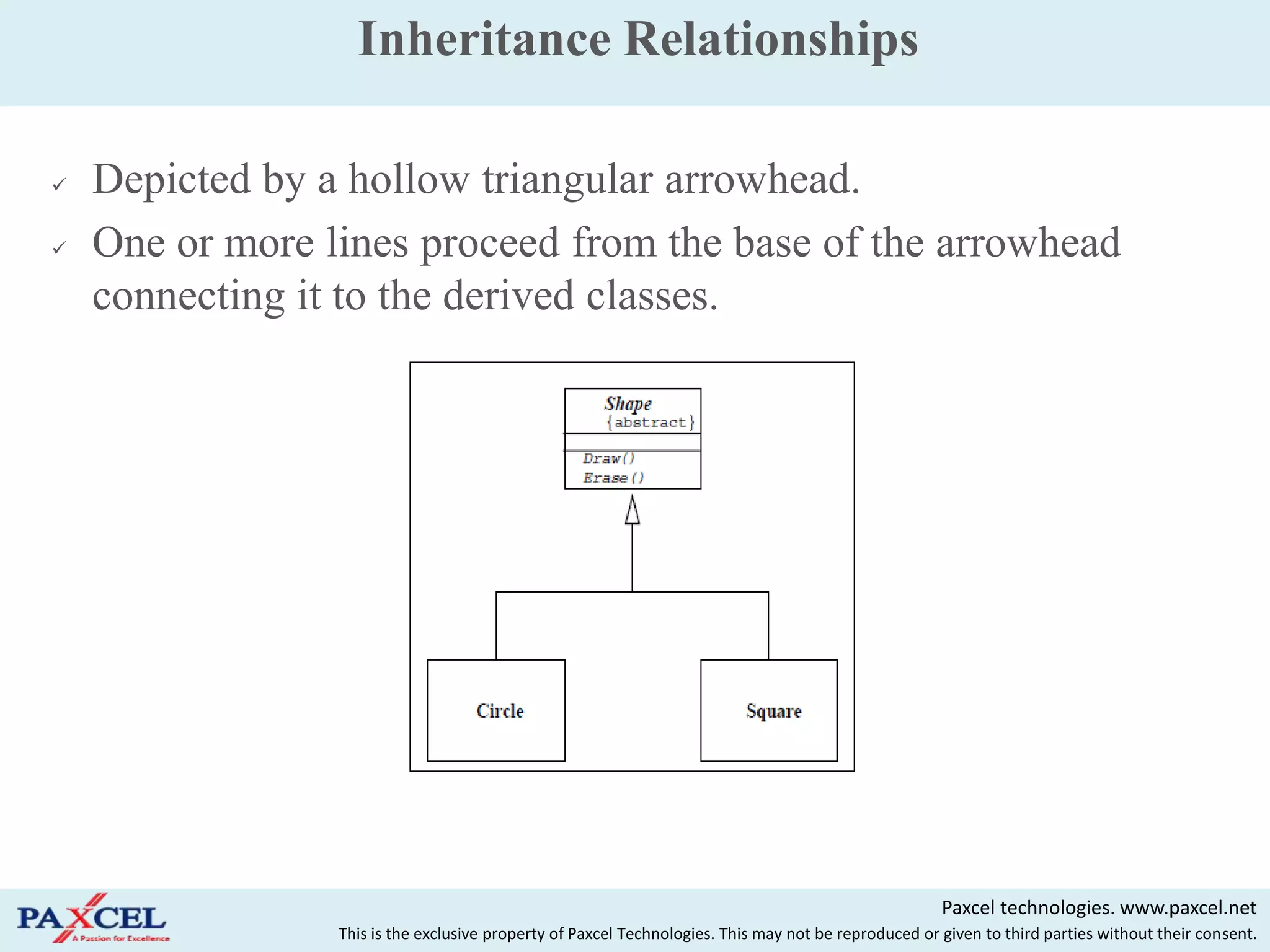 Inheritance Relationships

   Depicted by a hollow triangular arrowhead.
   One or more lines proceed from the base of the arrowhead
    connecting it to the derived classes.




                                                                                                      Paxcel technologies. www.paxcel.net
                 This is the exclusive property of Paxcel Technologies. This may not be reproduced or given to third parties without their consent.
 