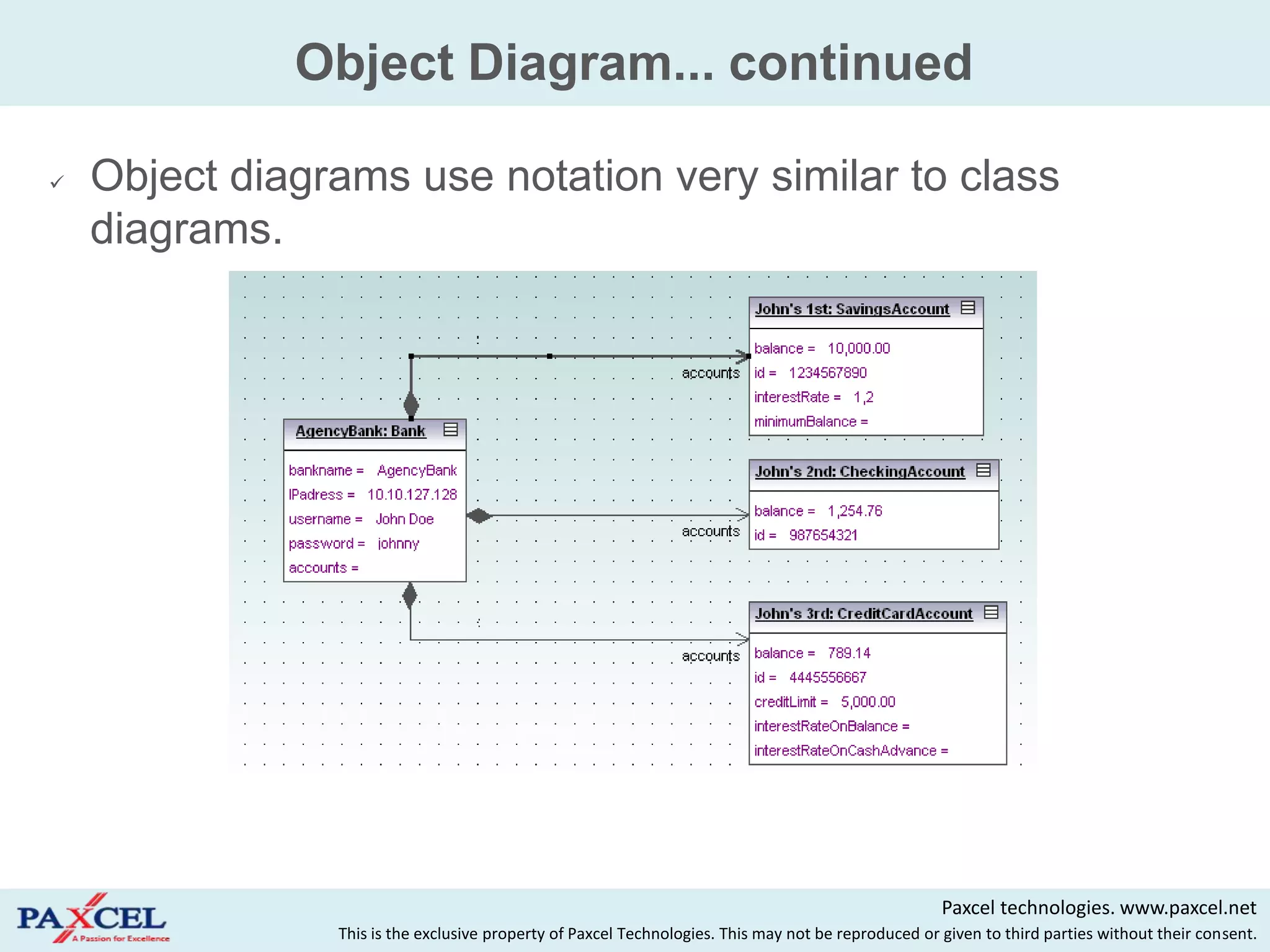 Object Diagram... continued

   Object diagrams use notation very similar to class
    diagrams.




                                                                                                     Paxcel technologies. www.paxcel.net
                This is the exclusive property of Paxcel Technologies. This may not be reproduced or given to third parties without their consent.
 