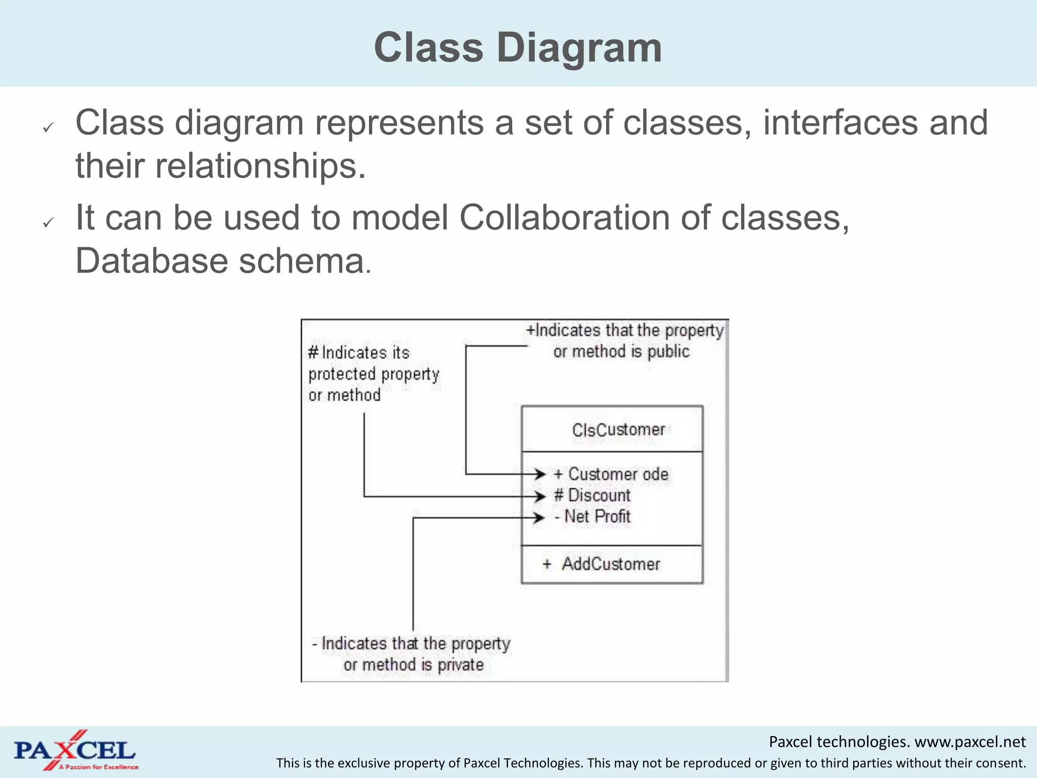 Class Diagram
   Class diagram represents a set of classes, interfaces and
    their relationships.
   It can be used to model Collaboration of classes,
    Database schema.




                                                                                                     Paxcel technologies. www.paxcel.net
                This is the exclusive property of Paxcel Technologies. This may not be reproduced or given to third parties without their consent.
 