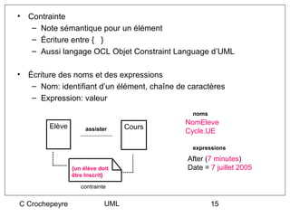 • Contrainte
   – Note sémantique pour un élément
   – Écriture entre { }
   – Aussi langage OCL Objet Constraint Language d’UML

• Écriture des noms et des expressions
   – Nom: identifiant d’un élément, chaîne de caractères
   – Expression: valeur
                                               noms
                                             NomEleve
        Elève        assister     Cours
                                             Cycle.UE

                                               expressions

                                             After (7 minutes)
                {un élève doit               Date = 7 juillet 2005
                être Inscrit}

                   contrainte


C Crochepeyre               UML                       15
 