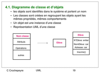 4.1. Diagramme de classe et d’objets
   – les objets sont identifiés dans le système et portent un nom
   – Les classes sont créées en regroupant les objets ayant les
     mêmes propriétés, mêmes comportements
   – Un objet est une instance d’une classe
   – Représentation UML d’une classe


       Nom classe                                         Elève

                                                      N°Elève: entier
        Attributs                       Elève
                                                      NomElève: car
       Opérations                                      Adresse: car

                                                          Inscrire()
         autres




C Crochepeyre          UML                           19
 