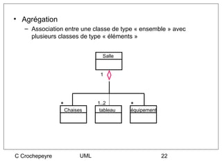 • Agrégation
   – Association entre une classe de type « ensemble » avec
     plusieurs classes de type « éléments »


                                  Salle


                                 1




                                1..2
                *                          *
                    Chaises      tableau   équipement




C Crochepeyre             UML                           22
 