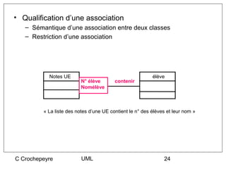 • Qualification d’une association
   – Sémantique d’une association entre deux classes
   – Restriction d’une association




           Notes UE                                       élève
                          N° élève       contenir
                          Nomélève



         « La liste des notes d’une UE contient le n° des élèves et leur nom »




C Crochepeyre             UML                                  24
 