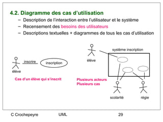 4.2. Diagramme des cas d’utilisation
   – Description de l’interaction entre l’utilisateur et le système
   – Recensement des besoins des utilisateurs
   – Descriptions textuelles + diagrammes de tous les cas d’utilisation


                                                      système inscription


        inscrire                      élève
                   inscription

élève

 Cas d’un élève qui s’inscrit    Plusieurs acteurs
                                 Plusieurs cas


                                                     scolarité         régie



C Crochepeyre              UML                            29
 