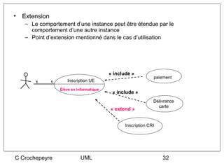 •   Extension
    – Le comportement d’une instance peut être étendue par le
      comportement d’une autre instance
    – Point d’extension mentionné dans le cas d’utilisation




                                            « include »
                                                                 paiement
        1       1      Inscription UE

                    Élève en informatique
                                             « include »
                                                                 Délivrance
                                                                   carte
                                            « extend »


                                                   Inscription CRI




C Crochepeyre                  UML                                   32
 