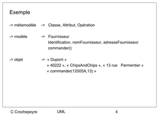 Exemple

-> métamodèle   -> Classe, Attribut, Opération

-> modèle       -> Fournisseur
                   Identification, nomFournisseur, adresseFournisseur
                   commander()

-> objet        -> « Dupont »
                   « 40222 », « ChipsAndChips », « 13 rue Parmentier »
                   « commander(12005A,13) »




C Crochepeyre           UML                             4
 