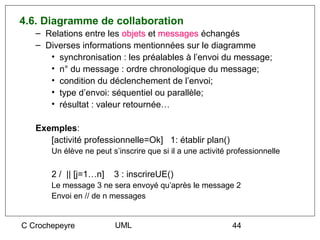4.6. Diagramme de collaboration
   – Relations entre les objets et messages échangés
   – Diverses informations mentionnées sur le diagramme
      • synchronisation : les préalables à l’envoi du message;
      • n° du message : ordre chronologique du message;
      • condition du déclenchement de l’envoi;
      • type d’envoi: séquentiel ou parallèle;
      • résultat : valeur retournée…

   Exemples:
      [activité professionnelle=Ok] 1: établir plan()
       Un élève ne peut s’inscrire que si il a une activité professionnelle

       2 / || [j=1…n]    3 : inscrireUE()
       Le message 3 ne sera envoyé qu’après le message 2
       Envoi en // de n messages


C Crochepeyre            UML                                44
 