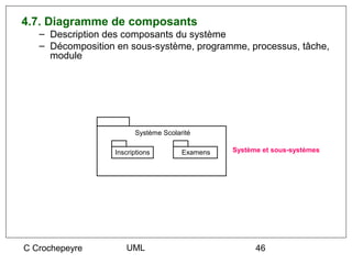 4.7. Diagramme de composants
   – Description des composants du système
   – Décomposition en sous-système, programme, processus, tâche,
     module




                        Système Scolarité

                  Inscriptions        Examens   Système et sous-systèmes




C Crochepeyre        UML                              46
 