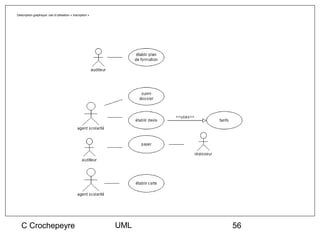 Description graphique: cas d’utilisation « inscription »




   C Crochepeyre                                           UML   56
 