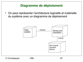 Diagramme de déploiement

• On peut représenter l’architecture logicielle et matérielle
  du système avec un diagramme de déploiement



                  Poste         Intranet       Serveur scol
                  scolarité                    (inscription)


                                                      TCP/IP



                                           BD scolarité
                                           (dossiers
                                           élèves)




C Crochepeyre             UML                             67
 