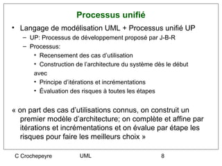 Processus unifié
• Langage de modélisation UML + Processus unifié UP
   – UP: Processus de développement proposé par J-B-R
   – Processus:
      • Recensement des cas d’utilisation
      • Construction de l’architecture du système dès le début
      avec
      • Principe d’itérations et incrémentations
      • Évaluation des risques à toutes les étapes


« on part des cas d’utilisations connus, on construit un
   premier modèle d’architecture; on complète et affine par
   itérations et incrémentations et on évalue par étape les
   risques pour faire les meilleurs choix »

C Crochepeyre          UML                           8
 