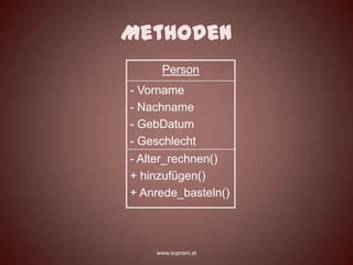 Methoden
     Person
- Vorname
- Nachname
- GebDatum
- Geschlecht
- Alter_rechnen()
+ hinzufügen()
+ Anrede_basteln()



    www.soprani.at
 