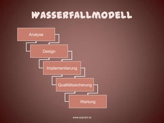 Wasserfallmodell
Analyse



      Design



          Implementierung



               Qualitätssicherung



                            Wartung


                      www.soprani.at
 
