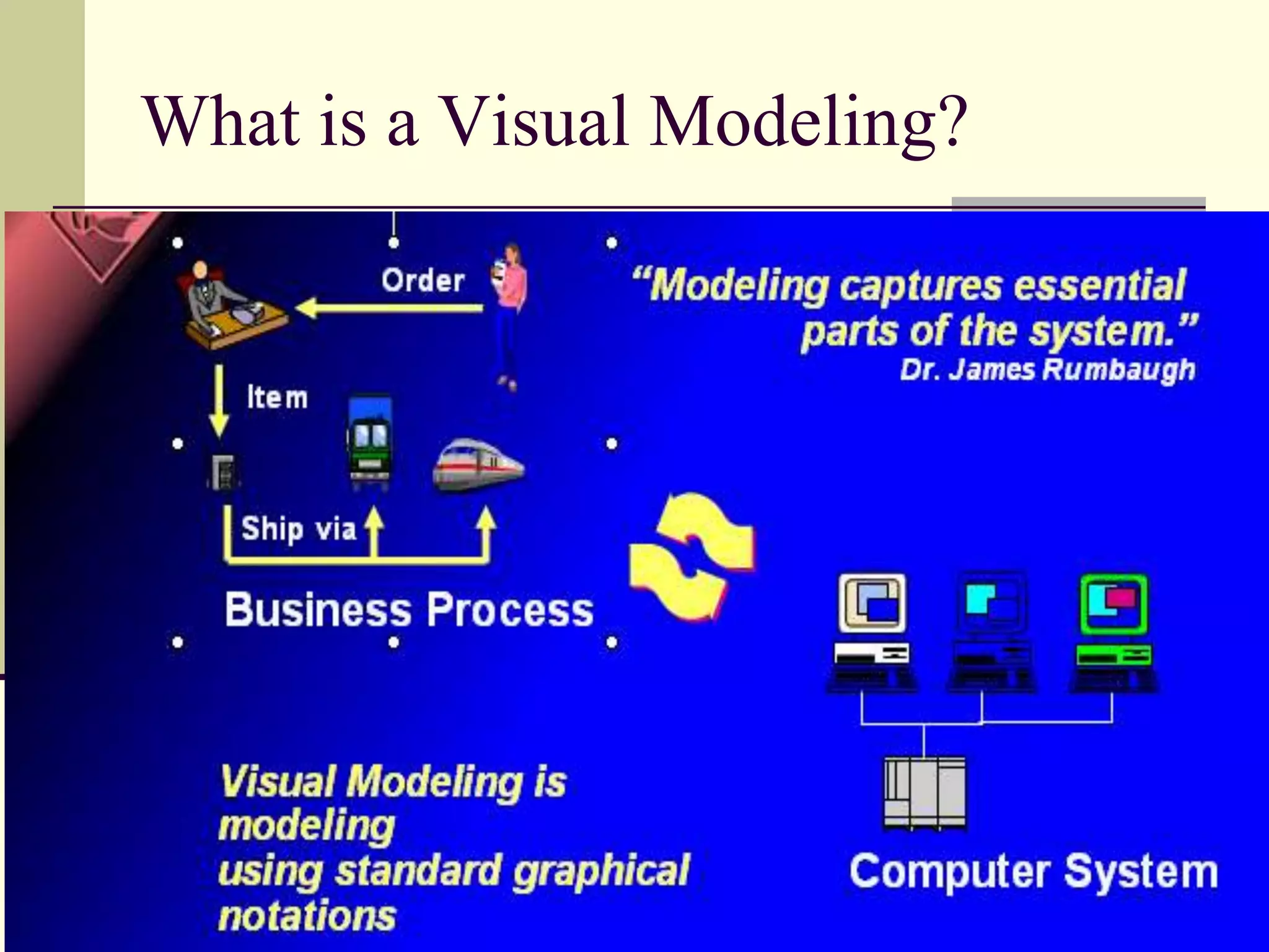 What is a Visual Modeling?