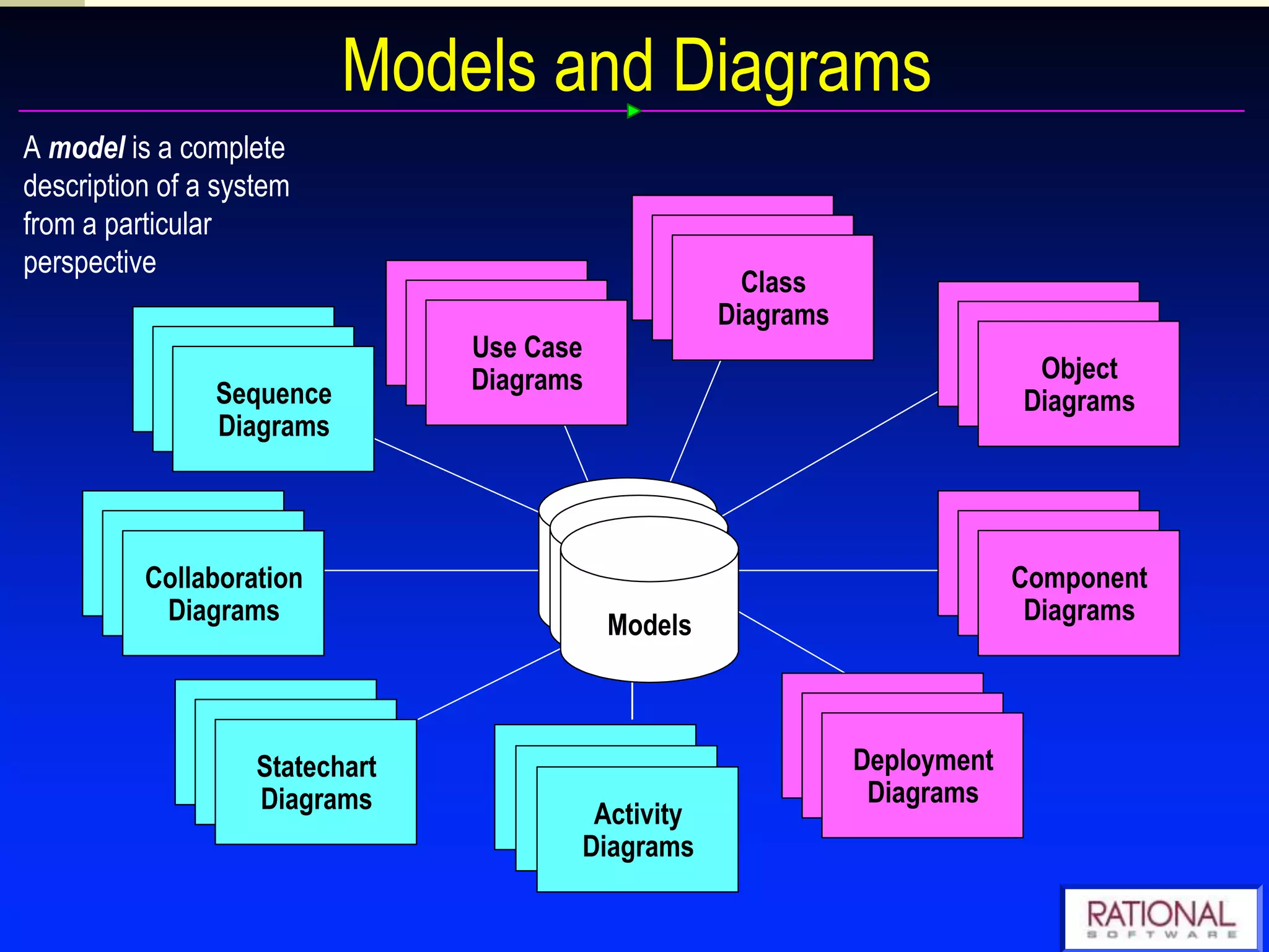 Reveal the physical implementation architecture with component & deployment diagrams 