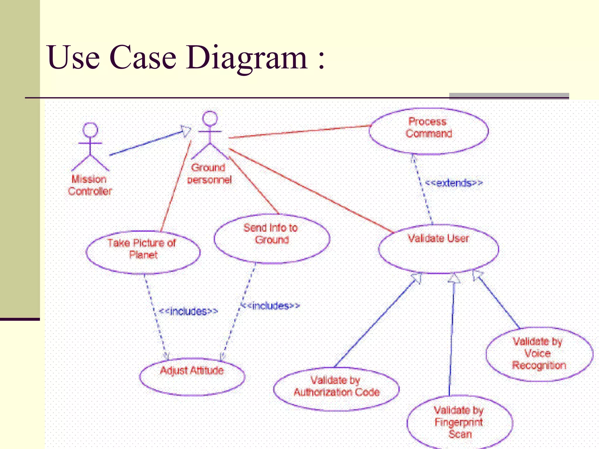 Classes: A Class defines a set of objects that have a state and behavior. State is described by its attributes and associations. A Class has unique name within its container. The class has a visibility with respect to its container. If a class is a part of package then you can represent the class preceded with package name. Eg: HouseHoldApp::WashingMachineUse Case DiagramUse Case Diagrams are used to model the interaction of system with the external actors.A use case is a description of a system’s behavior from a users standpoint. It consists of group of actors, a set of use cases.Use case diagram is used to Modeling the system from user point of viewIt shows the boundaries between system and the outside world. It is a powerful tool to gather functional requirements. Used to identify external users. An Actor is a stereotype of class.It is an object outside the scope of the system under discussion. In UML three types of relationships between use cases are defined: IncludeExtendGeneralization (Uses)Communication between Actors and Use cases can either be Unidirectionalor Bi-directional. 