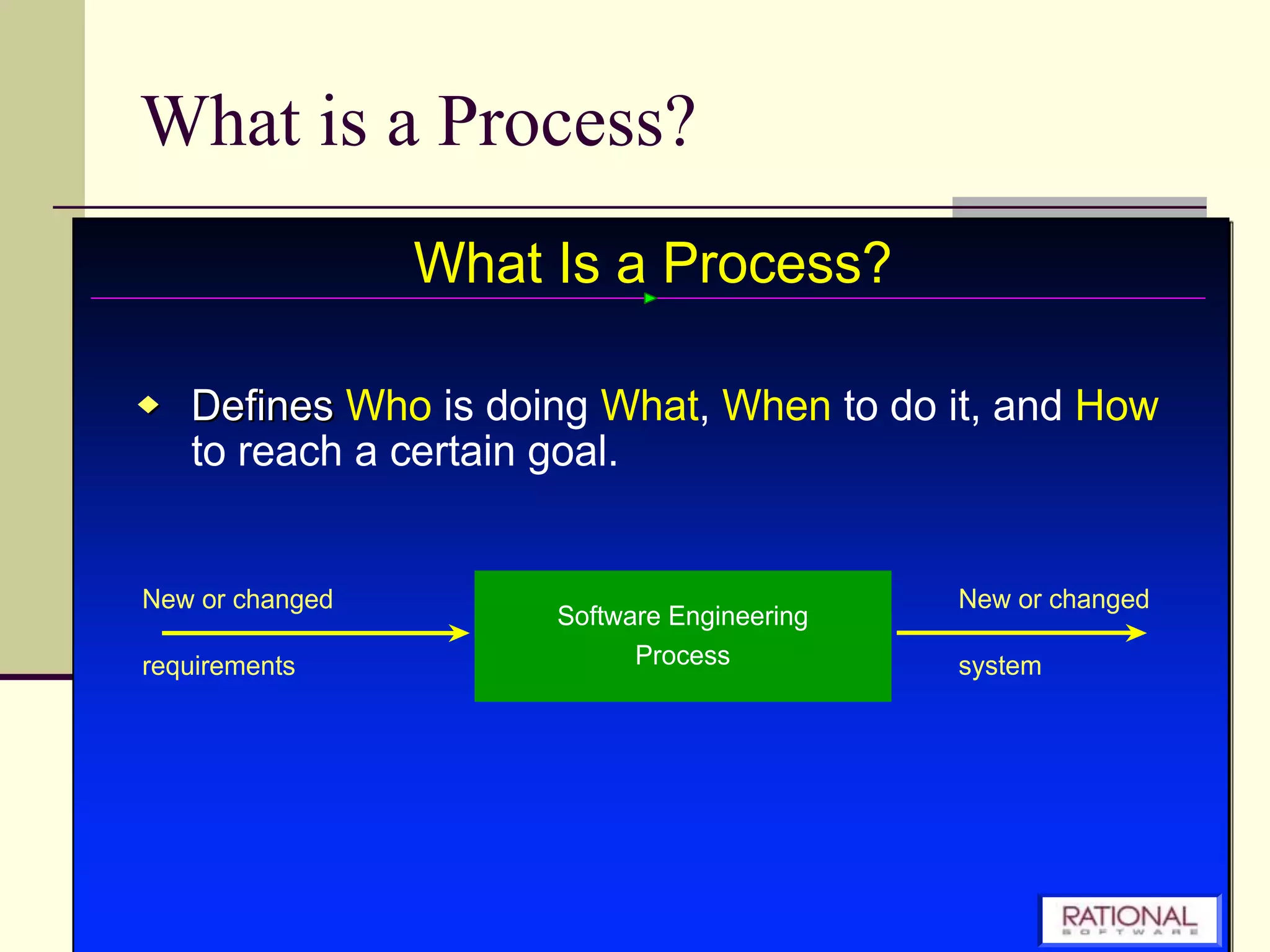 What is a Process? 