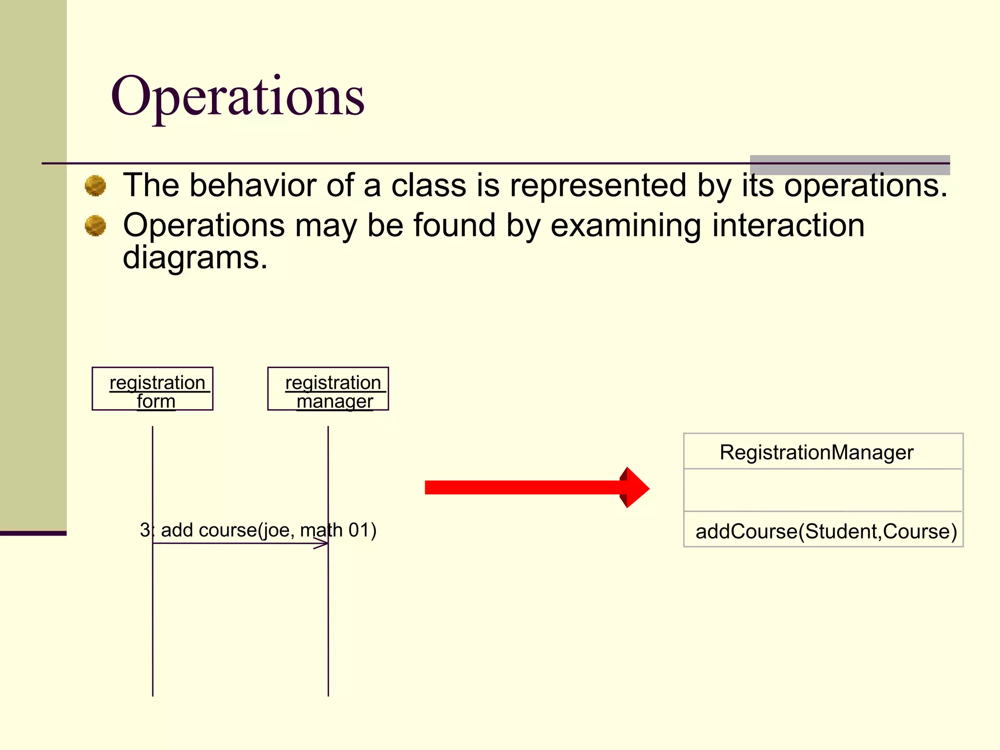 Billing System -- receive billing information from registrationUse Case DiagramRequest Course RosterProfessorStudentMaintain ScheduleMaintain CurriculumFaculty  RegistrarUse case diagrams are created to visualize the relation ships between actors and use cases. 