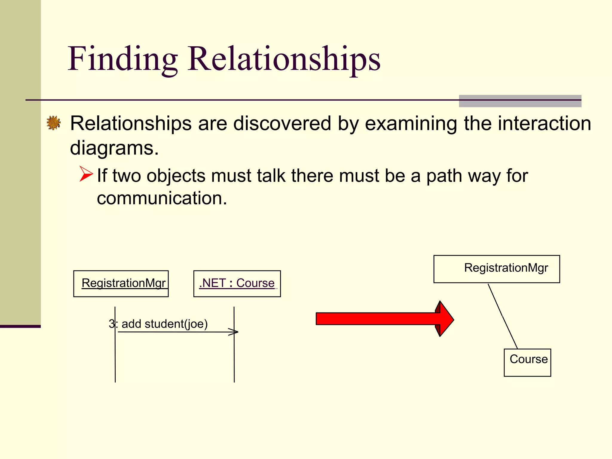 Class DiagramClasses can represent Physical thing (Airplane) Business thing (order, invoice)Logical thing (broadcasting schedule)Application thing (Button, Cerror)Computer thing (hash table)Behavior thing (A Task)Types of Classes you can showConcrete Class