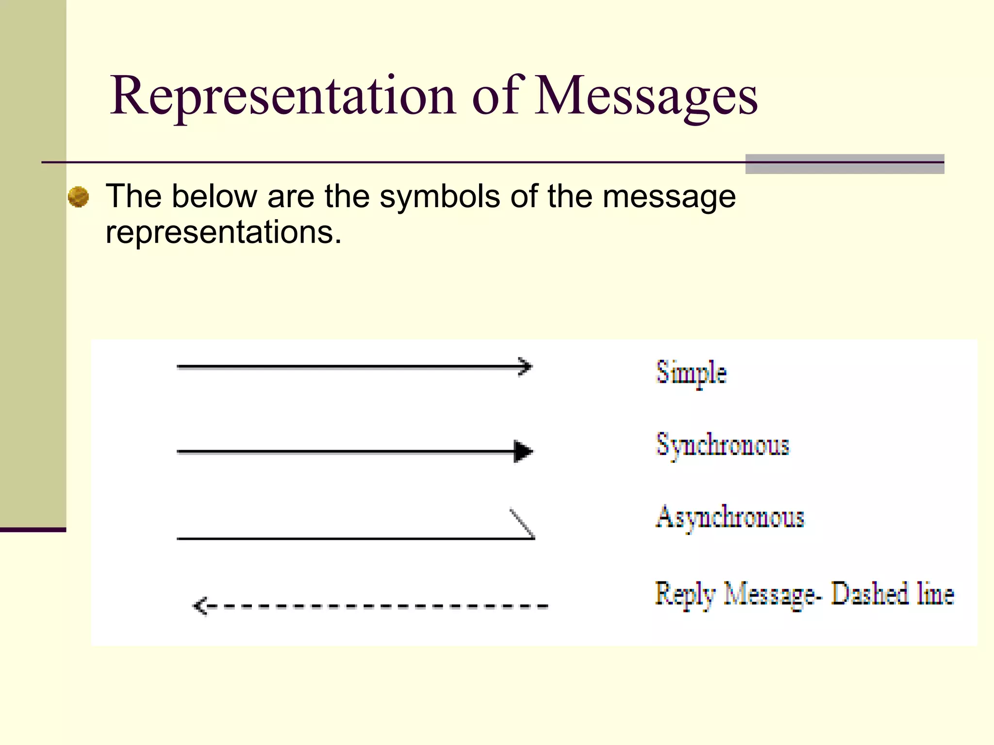 Association 	An association establishes relationship between two classes. It is a bi-directional. Data can flow both directions across association. The frequency of association is called Multiplicity. You can apply constraints on association (eg: ordered, or  etc., ) One way of association is called directed association, in which only one side knows the other, but not vice versa. Different types of associations are: Recursive Association 