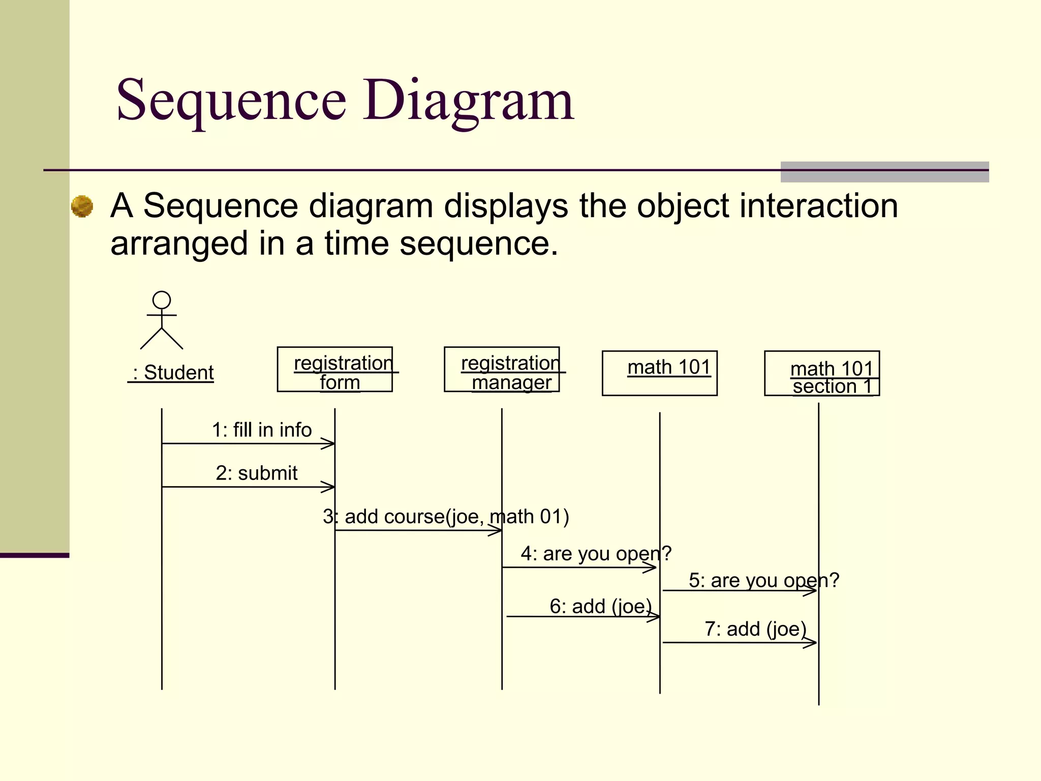Attributed Association 