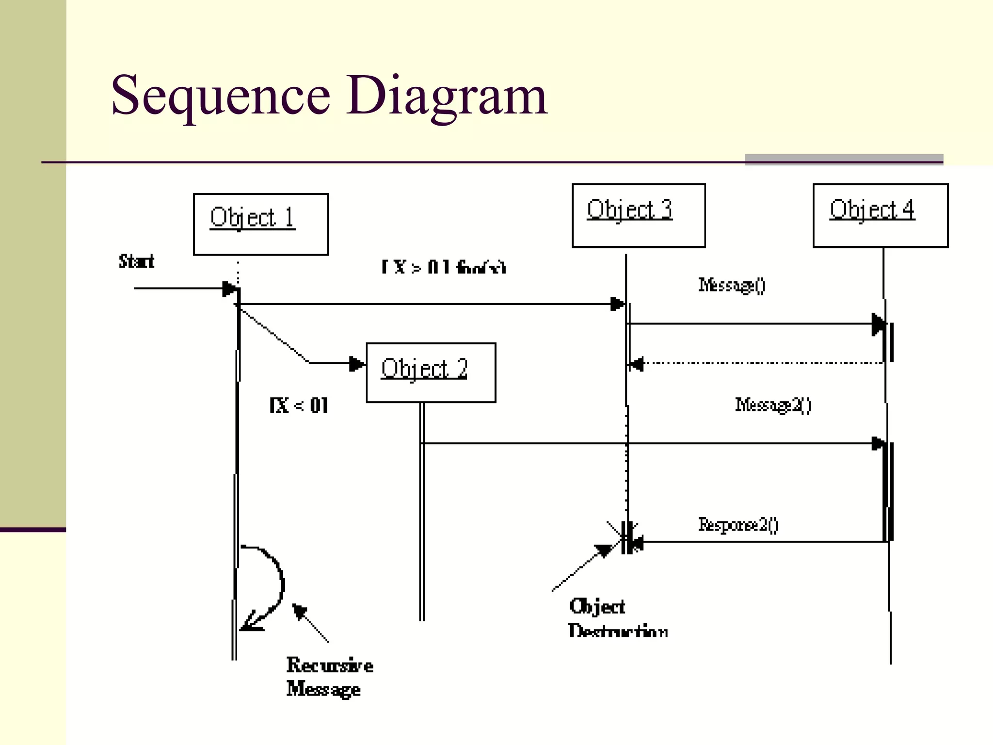 Qualified Association 
