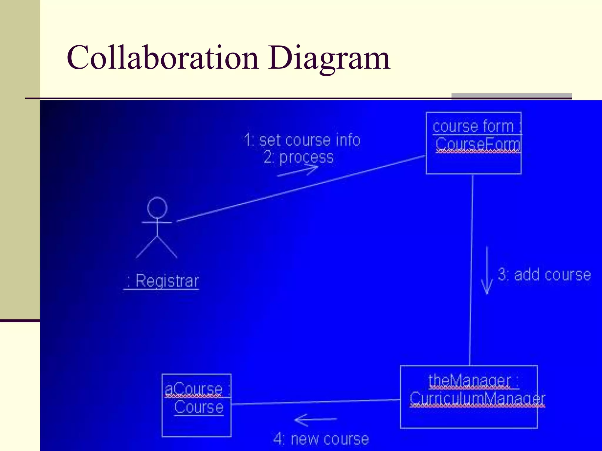 For each association and aggregation, there are two multiplicity decisions to make:  one for each end of the relationship