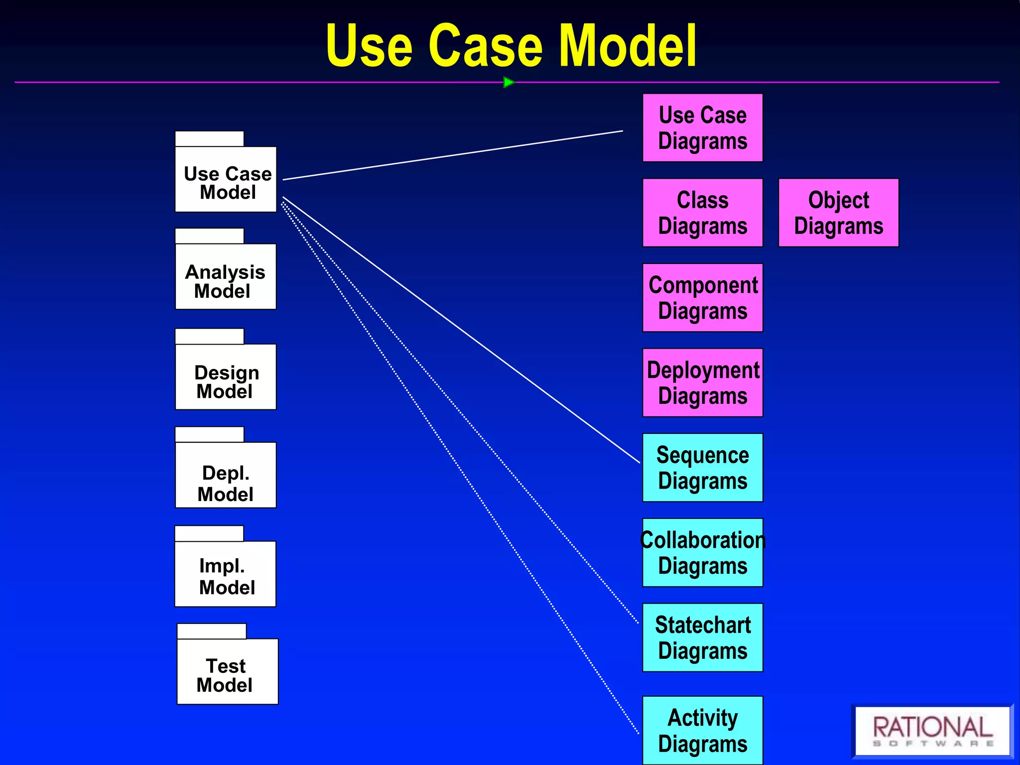 Inheritance Representation 	