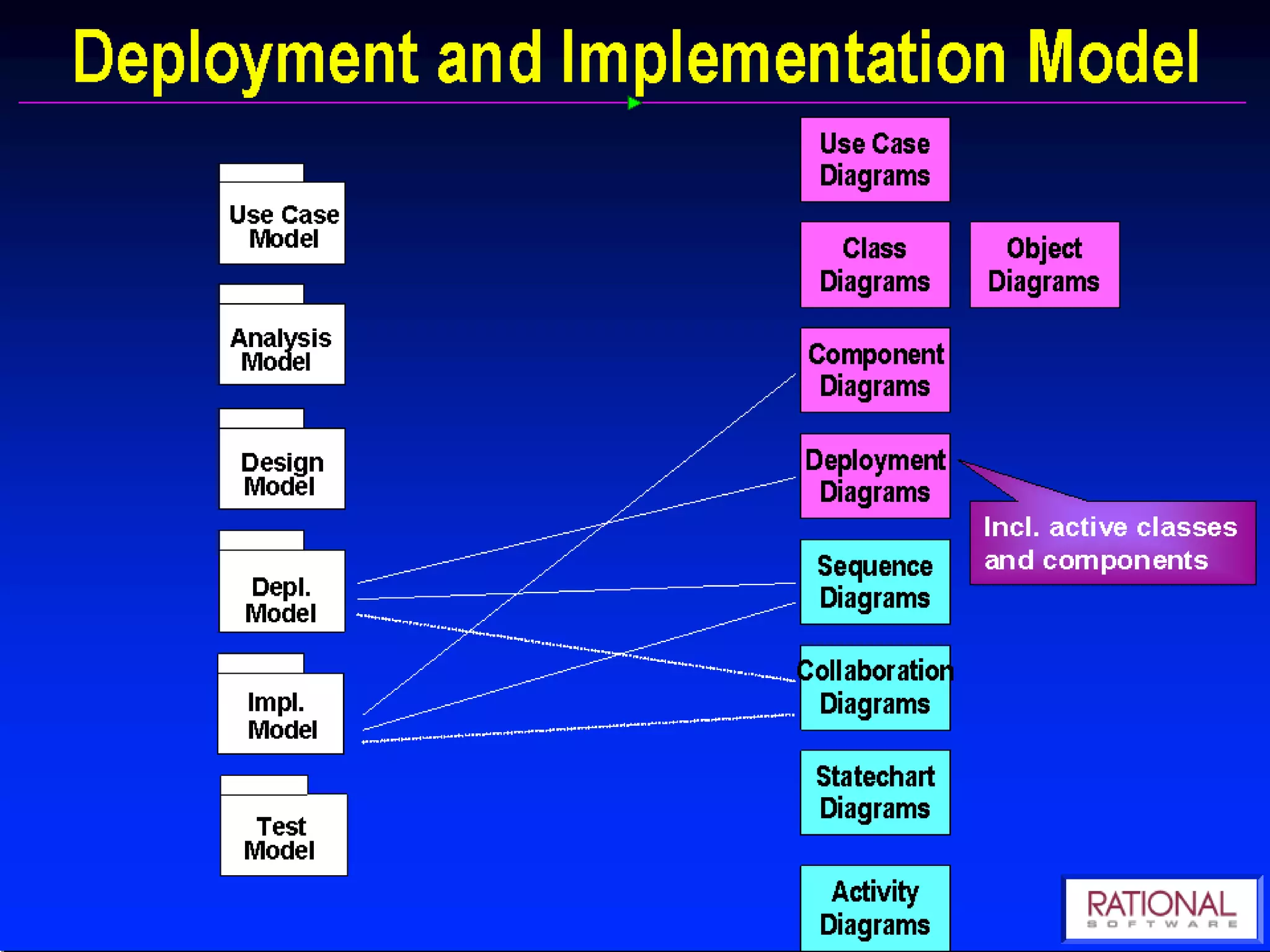 StereotypesStereotype and Constraints are two constructs the UML provided for extending the language. Stereotype is nothing but adding new features to the existing elements and make is as new element. 