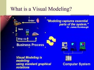 What is a Visual Modeling?