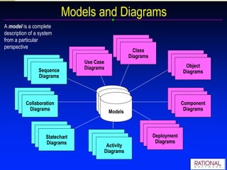 Reveal the physical implementation architecture with component & deployment diagrams 