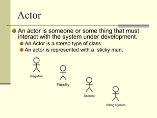 Static View is the foundation of UML. It captures the object Structure. It doesn’t contains details of dynamic behavior. 