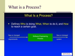 What is a Process? 